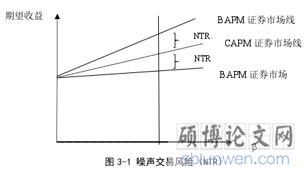 图 3-1 噪声交易风险（NTR）