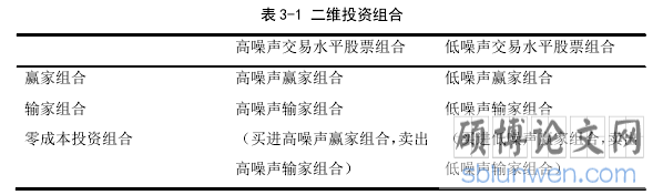 表 3-1 二维投资组合