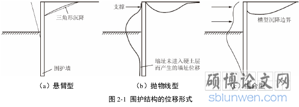 图 2-1 围护结构的位移形式