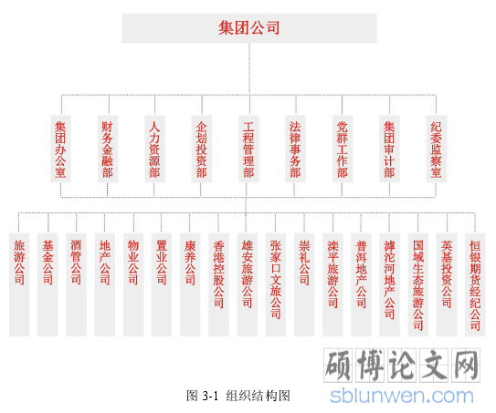 图 3-1 组织结构图