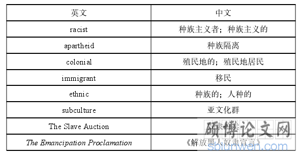 释意理论指导下的访谈节目《与时俱进》模拟交传实践报告