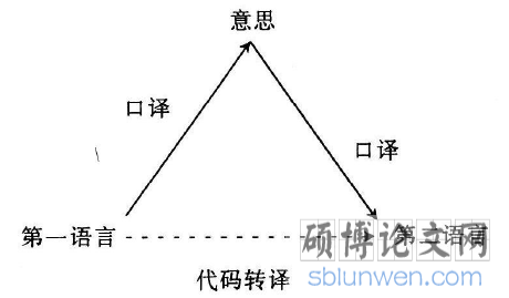 释意理论指导下的访谈节目《与时俱进》模拟交传实践报告