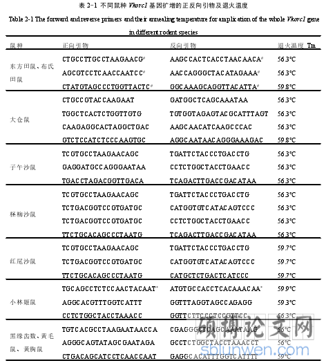 表 2-1 不同鼠种 Vkorc1 基因扩增的正反向引物及退火温度