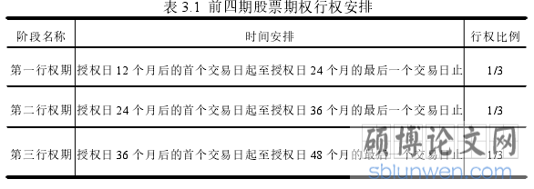 表 3.1 前四期股票期权行权安排