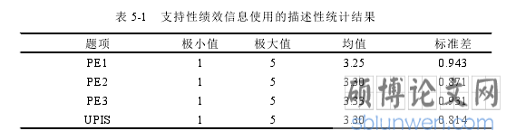 表 5-1 支持性绩效信息使用的描述性统计结果