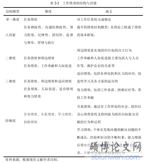 表 2-2 工作绩效的结构与因素
