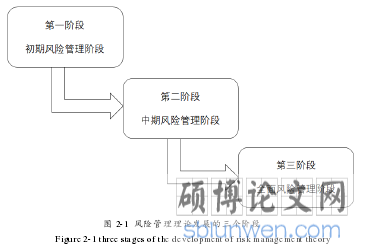 图 2-1 风险管理理论发展的三个阶段