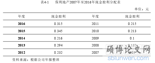 表4-1 保利地产2007年至2016年现金股利分配表