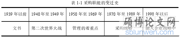 表 5-1 采购资金完成情况（2018 年 1-12 月份）