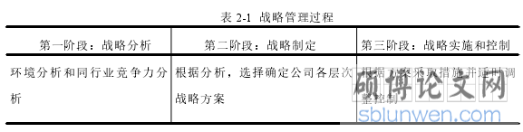 表 2-1 战略管理过程