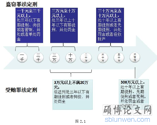 图 2.1