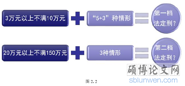 图 2.2