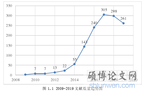 图 1.1 2009-2019 文献数量趋势图