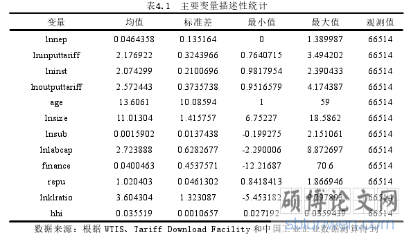 表4.1 主要变量描述性统计