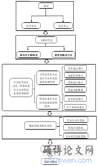 结构框架图