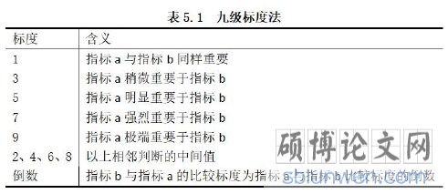 表5.1