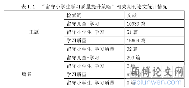表 1.1 “留守小学生学习质量提升策略”相关期刊论文统计情况