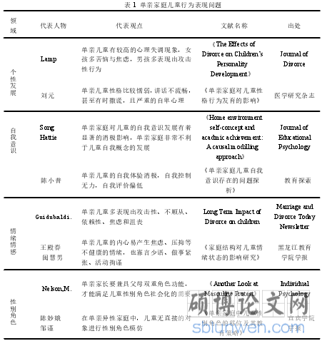 表 1 单亲家庭儿童行为表现问题