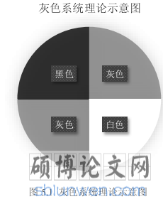 图 5.1 灰色系统理论示意图
