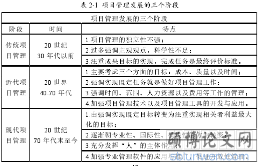 表 2-1 项目管理发展的三个阶段