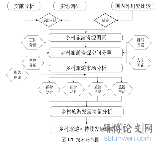 图 1-3 技术路线图