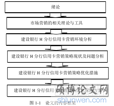 图 1-1    论文的内容框架