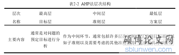 表2-2 AHP法层次结构