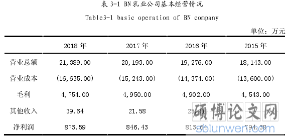 表 3-1 BN 乳业公司基本经营情况