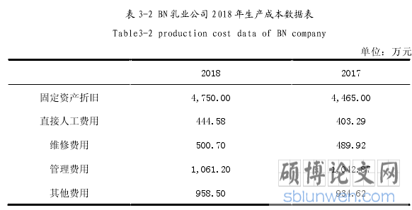 表 3-2 BN 乳业公司 2018 年生产成本数据表