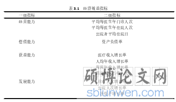 表 3.1 经济效益指标