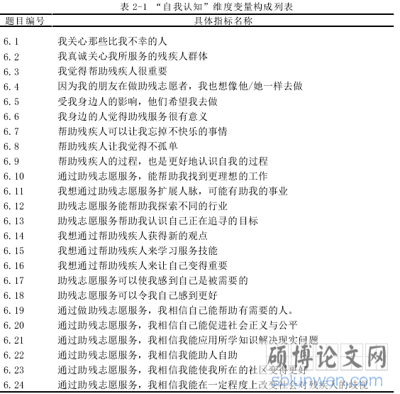 表 2-1 “自我认知”维度变量构成列表