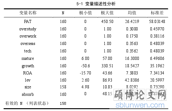 5-1 变量描述性分析