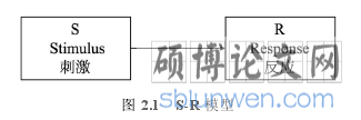 图 2.1 S-R 模型