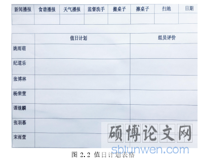 图 2.2 值日计划表格