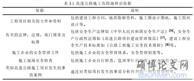 表 3.1 高速公路施工危险源辨识依据
