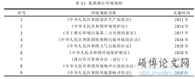表 3.1 我国现行环境规制