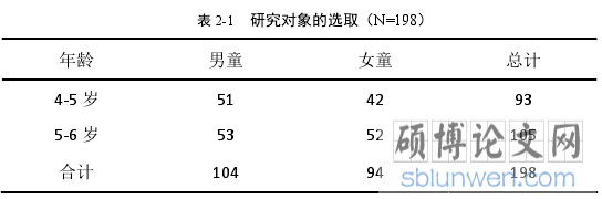 表 2-1   研究对象的选取（N=198） 