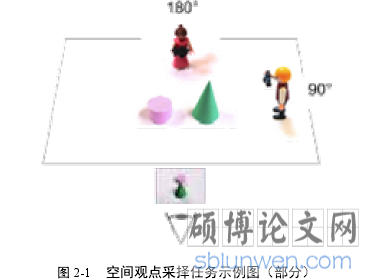 图 2-1   空间观点采择任务示例图（部分）