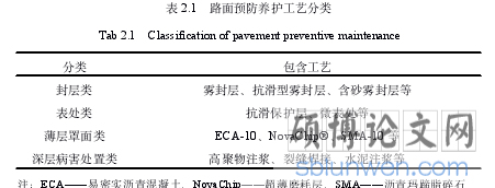 表 2.1 路面预防养护工艺分类