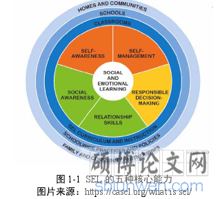 图1-1 SEL 的五种核心能力  