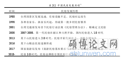 表 3.1 中国民宿发展历程