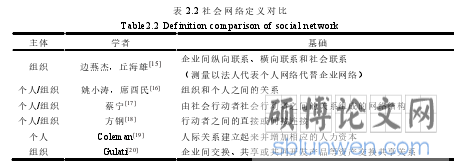 表 2.2 社会网络定义对比