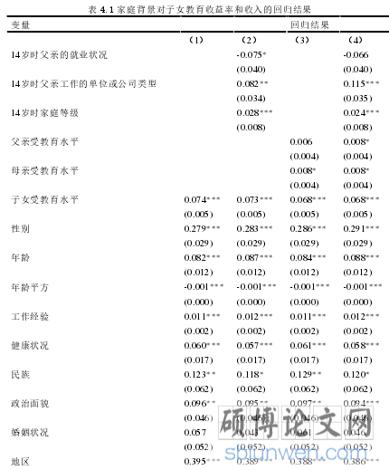 表 4.1 家庭背景对子女教育收益率和收入的回归结果