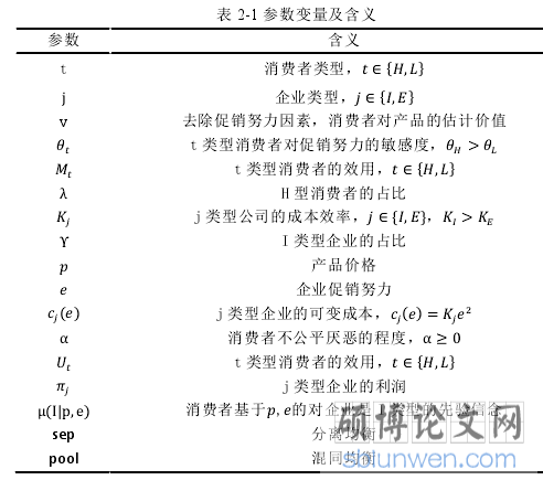 表 2-1 参数变量及含义
