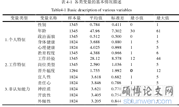 表 4-1  各类变量的基本情况描述