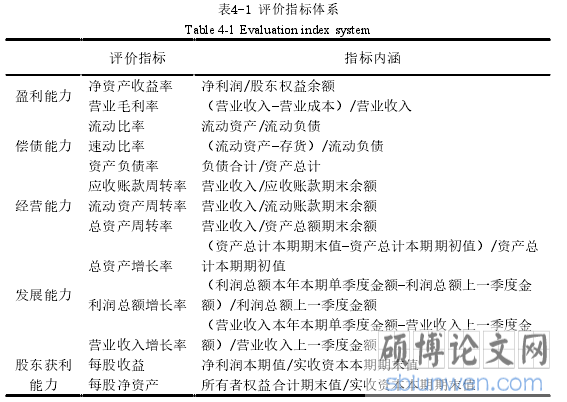 表4-1 评价指标体系