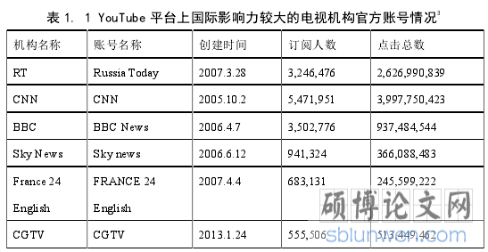 表 1. 1 YouTube 平台上国际影响力较大的电视机构官方账号情况3