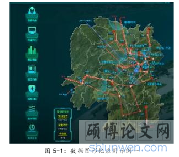 图 5-1:数据图形化应用示例一
