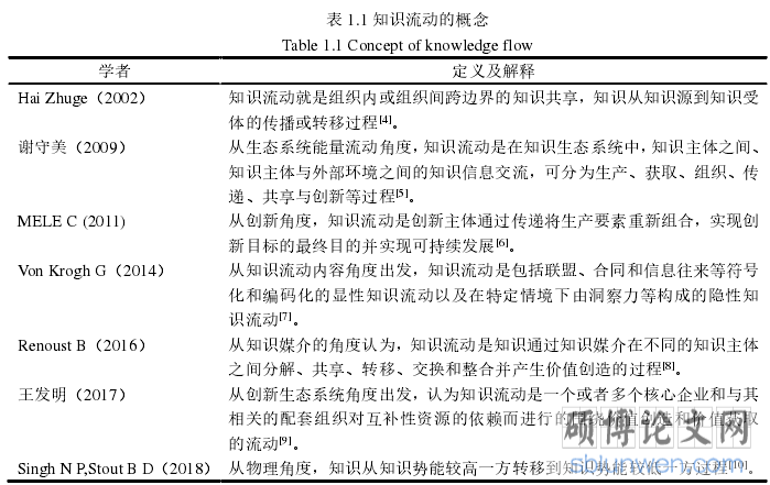 表 1.1 知识流动的概念