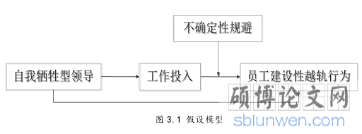 图 3.1 假设模型